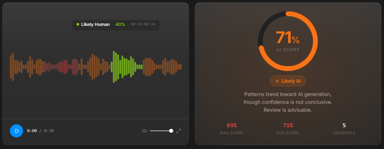 AI Voice Detector original sample screenshot showing 71 percent overall AI score